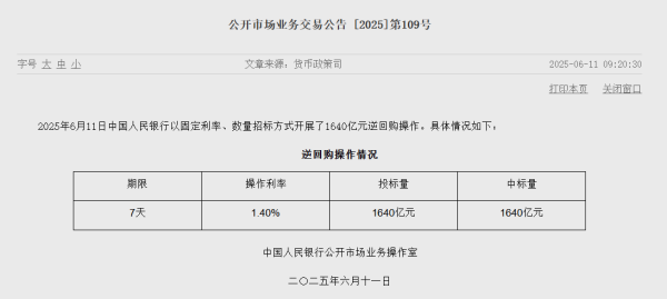 宏泰配资 央行今日公开市场净回笼509亿元